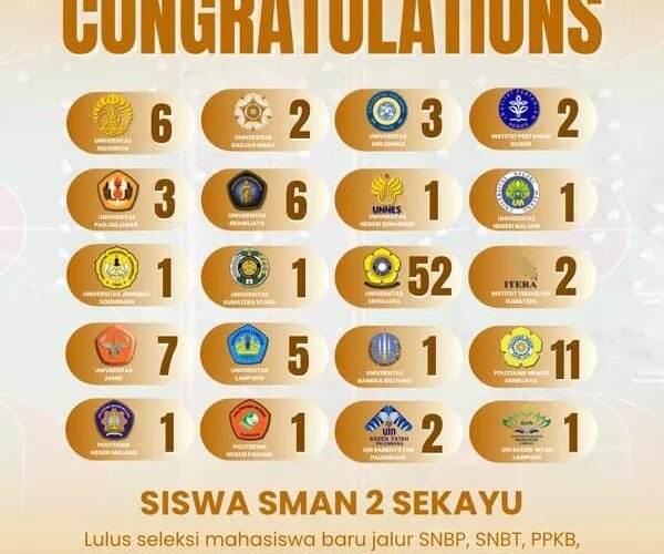 Laporan hasil Sementara Peserta didik SMAN 2 Sekayu melanjutkan ke Perguruan Tinggi Negri di Indonesia